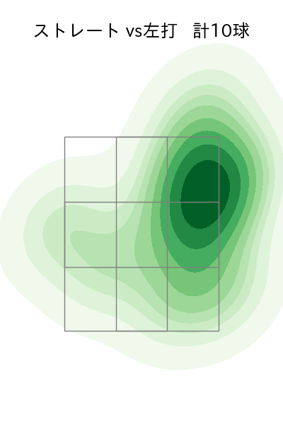 安樂 智大 配球ヒートマップ(2023年st月)