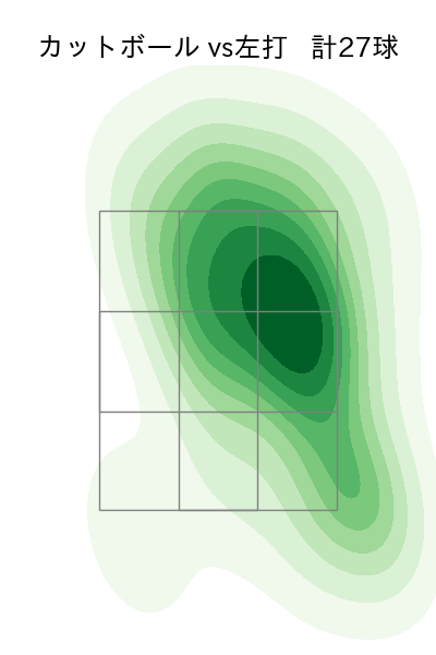 早川 隆久 配球ヒートマップ(2023年st月)