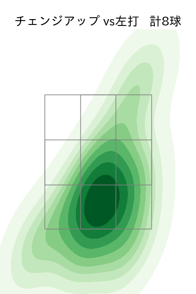 早川 隆久 配球ヒートマップ(2023年st月)