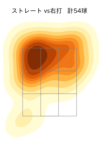 早川 隆久 配球ヒートマップ(2023年st月)