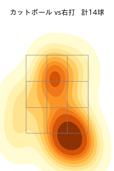 早川 隆久 配球ヒートマップ(2023年st月)