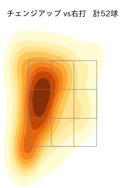早川 隆久 配球ヒートマップ(2023年st月)