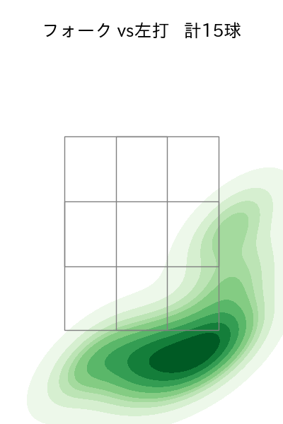 小孫 竜二 配球ヒートマップ(2023年st月)