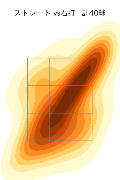 小孫 竜二 配球ヒートマップ(2023年st月)