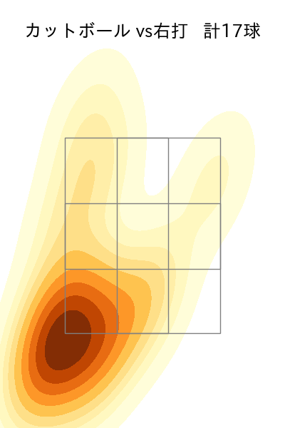 小孫 竜二 配球ヒートマップ(2023年st月)