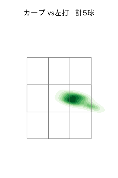 渡辺 翔太 配球ヒートマップ(2023年st月)