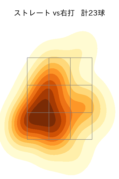 渡辺 翔太 配球ヒートマップ(2023年st月)