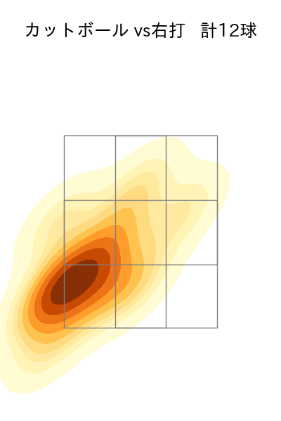 渡辺 翔太 配球ヒートマップ(2023年st月)