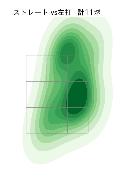 弓削 隼人 配球ヒートマップ(2023年st月)