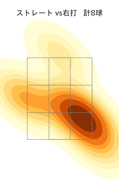 弓削 隼人 配球ヒートマップ(2023年st月)