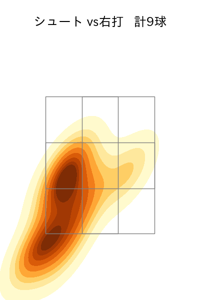 弓削 隼人 配球ヒートマップ(2023年st月)