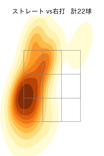 伊藤 茉央 配球ヒートマップ(2023年st月)
