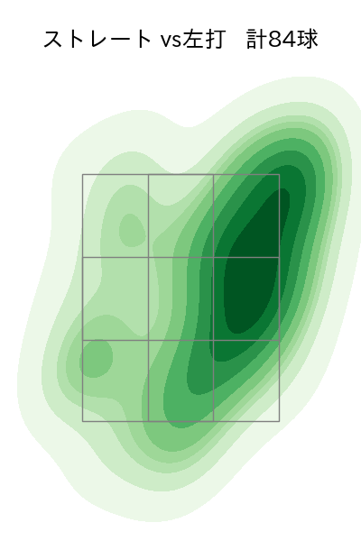 藤平 尚真 配球ヒートマップ(2023年st月)