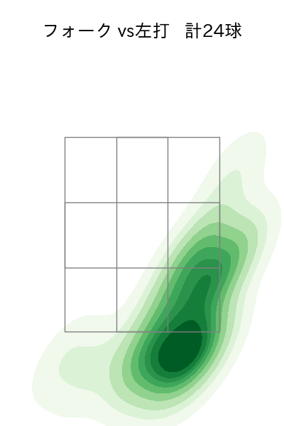 藤平 尚真 配球ヒートマップ(2023年st月)
