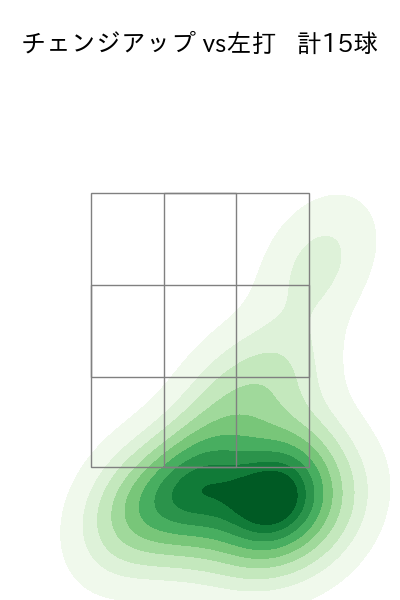 藤平 尚真 配球ヒートマップ(2023年st月)