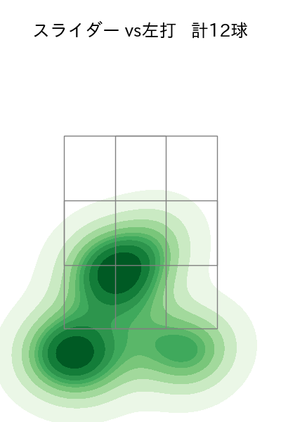 藤平 尚真 配球ヒートマップ(2023年st月)