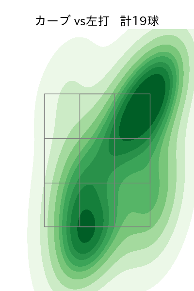 藤平 尚真 配球ヒートマップ(2023年st月)