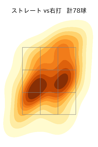 藤平 尚真 配球ヒートマップ(2023年st月)