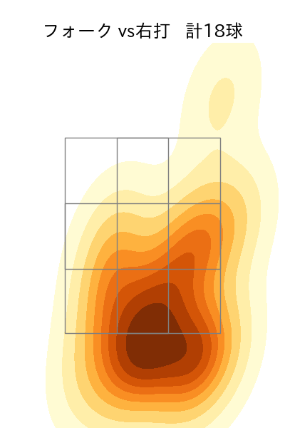 藤平 尚真 配球ヒートマップ(2023年st月)