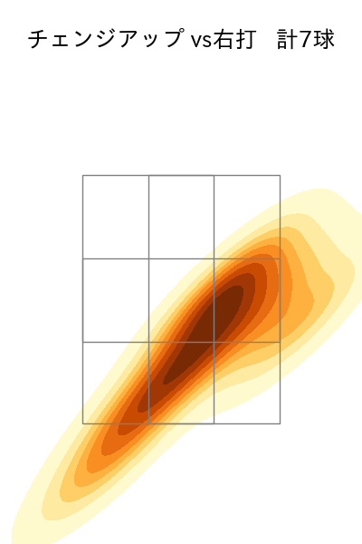 藤平 尚真 配球ヒートマップ(2023年st月)