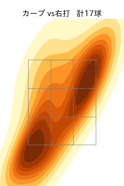 藤平 尚真 配球ヒートマップ(2023年st月)