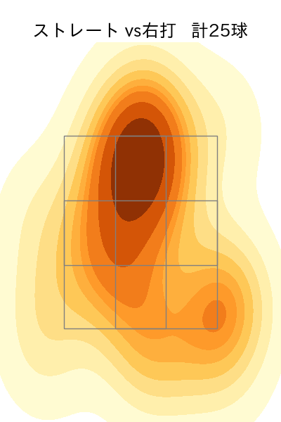 鈴木 翔天 配球ヒートマップ(2023年st月)
