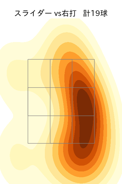 鈴木 翔天 配球ヒートマップ(2023年st月)