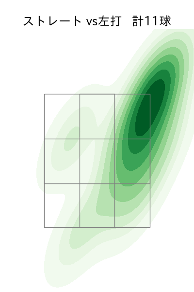 辛島 航 配球ヒートマップ(2023年st月)