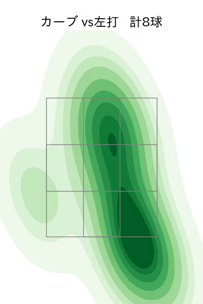 辛島 航 配球ヒートマップ(2023年st月)