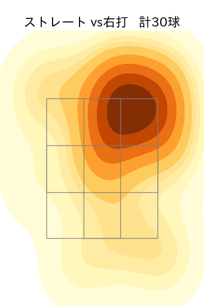 辛島 航 配球ヒートマップ(2023年st月)