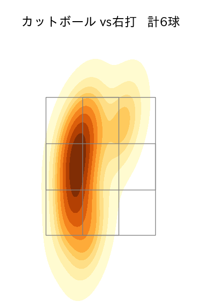 辛島 航 配球ヒートマップ(2023年st月)