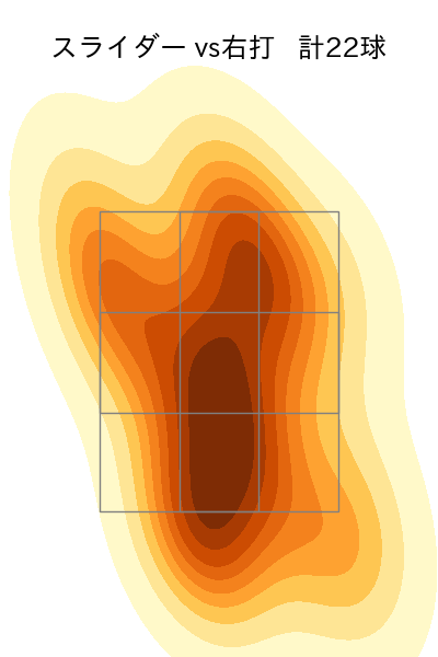 辛島 航 配球ヒートマップ(2023年st月)