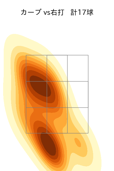 辛島 航 配球ヒートマップ(2023年st月)