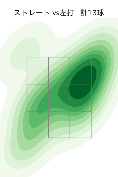 西口 直人 配球ヒートマップ(2023年st月)