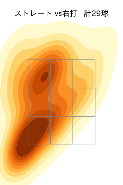 西口 直人 配球ヒートマップ(2023年st月)