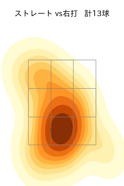 林 優樹 配球ヒートマップ(2023年st月)