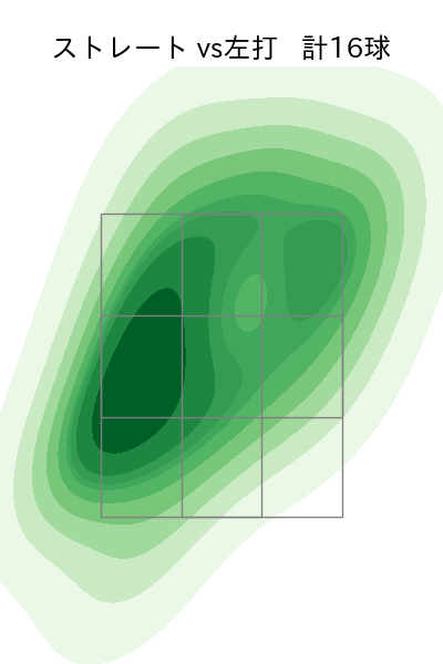 内 星龍 配球ヒートマップ(2023年st月)