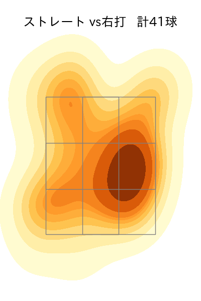 内 星龍 配球ヒートマップ(2023年st月)