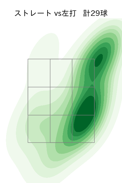 宮森 智志 配球ヒートマップ(2023年st月)