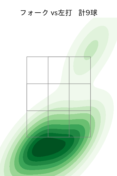 宮森 智志 配球ヒートマップ(2023年st月)