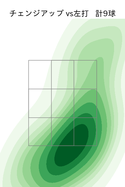 宮森 智志 配球ヒートマップ(2023年st月)