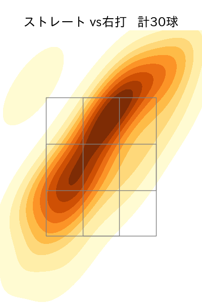 宮森 智志 配球ヒートマップ(2023年st月)