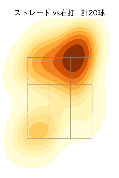 荘司 康誠 配球ヒートマップ(2024年3月)