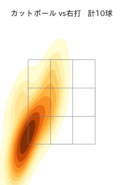 荘司 康誠 配球ヒートマップ(2024年3月)