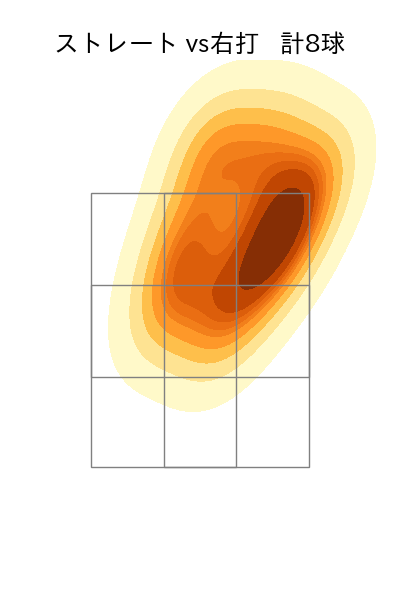 ターリー 配球ヒートマップ(2024年3月)