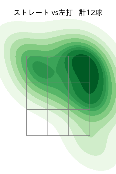 早川 隆久 配球ヒートマップ(2024年3月)