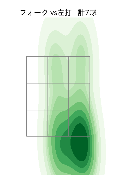 早川 隆久 配球ヒートマップ(2024年3月)