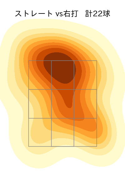 早川 隆久 配球ヒートマップ(2024年3月)