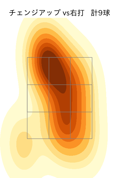 早川 隆久 配球ヒートマップ(2024年3月)