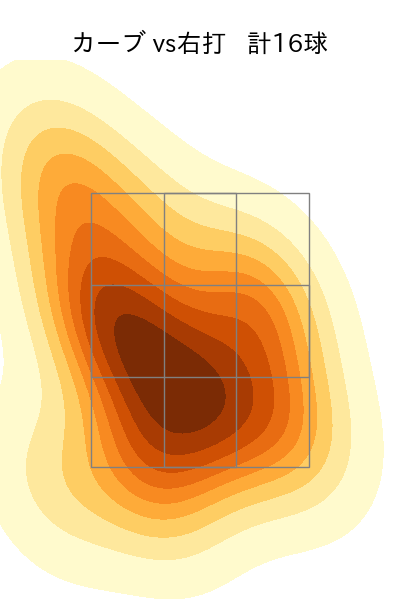 早川 隆久 配球ヒートマップ(2024年3月)